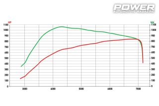 Nissan 200SX 2JZ Swap 842Ps 